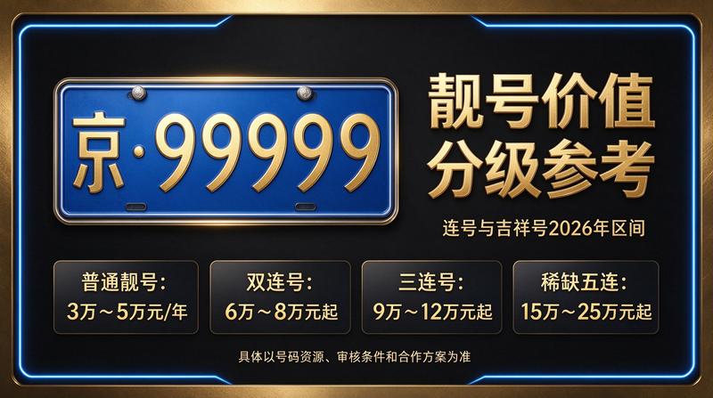 北京车牌照租赁商务办公环境
